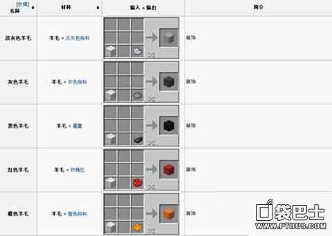 《我的世界》羊毛怎么合成 羊毛合成及用途