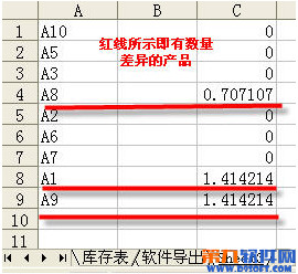 两个Excel表格对比方法