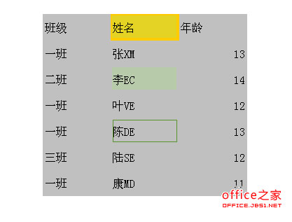 WPS Excel怎么选择不连续的单元格