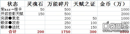 《我叫MT》沐丝密影天赋数据解析  平民神器