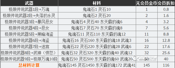 剑灵传说武器怎么获得 剑灵传说武器升级材料