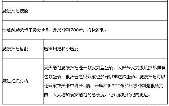 《天天酷跑》魔法扫把怎么样 如何获得攻略分享