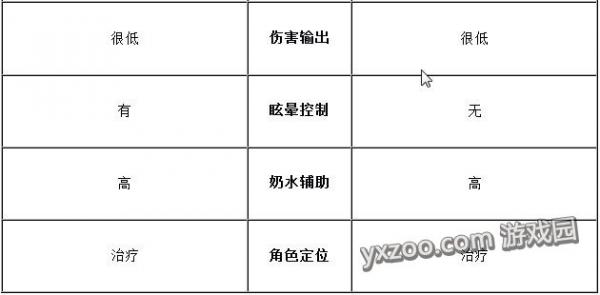 《我叫MT2》沐丝核爆大小姐对比分析 最强医师分析