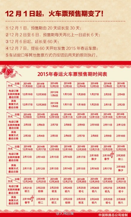 2015春运什么时候开始_2015春运购票攻略