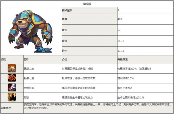 《刀塔来了》拍拍熊怎么样 技能加点攻略