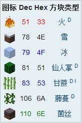 《我的世界》方块代码ID大全