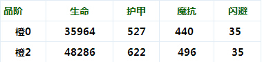 《刀塔传奇》新英雄末日使者JJC定位剖析