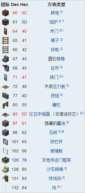 《我的世界》方块ID代码大全