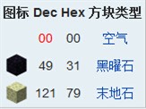 《我的世界》方块ID代码大全