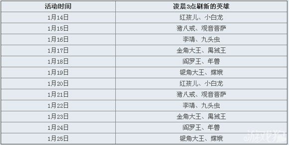 《乱斗西游》英雄谁属活动的刷新时间 干货哦