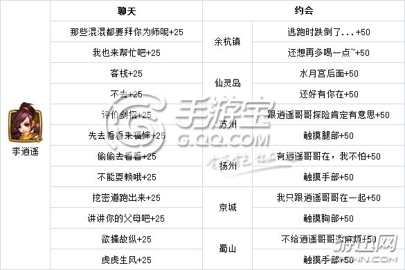 《仙剑奇侠传》手游李逍遥情缘聊天约会女生版答案一览