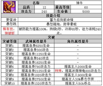 《太极熊猫》神牛武神怎么样 值得入么