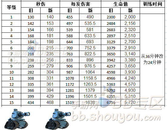 《海岛奇兵》坦克更新前后对比分析