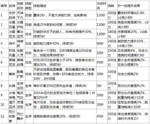 《太极熊猫》部分武神的稀有技能介绍 超细致