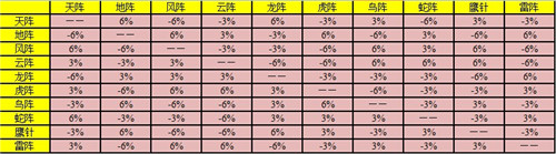 《梦幻西游》手游比武大会冠军攻略