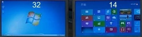 win7和win8哪个好