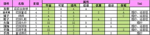 《奇迹暖暖》花嫁童话值得入手吗