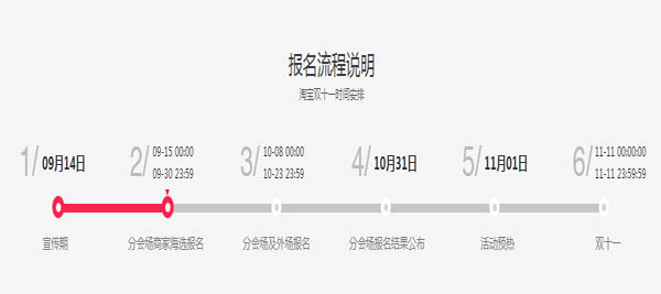 2015淘宝双十一大促活动报名