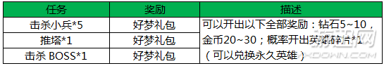 王者荣耀好梦礼包