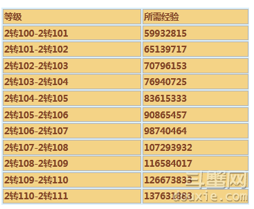 《大话西游》手游2转后角色升级经验一览