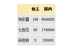 《大话西游》手游人物怎么染色 染色系统攻略