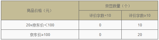 京东商城晒单有什么励和规则