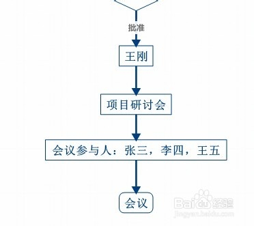 用xmind软件制作项目流程图的方法