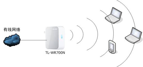 tp_link-mini无线路由器网络拓扑