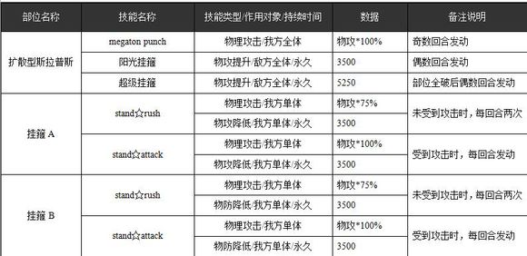 乖离性百万亚瑟王-斯拉普斯怎么打