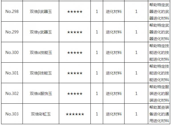 《崩坏学园2》玉类进化材料怎么获取