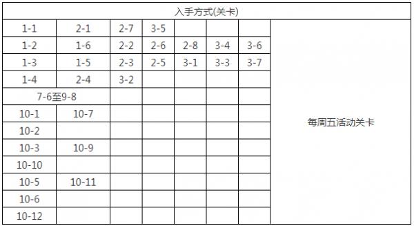 《崩坏学园2》玉类进化材料怎么获取