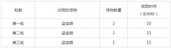 《崩坏学园2》太刀剪S级各关卡通关技巧