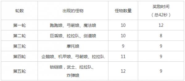 《崩坏学园2》太刀剪S级各关卡通关技巧