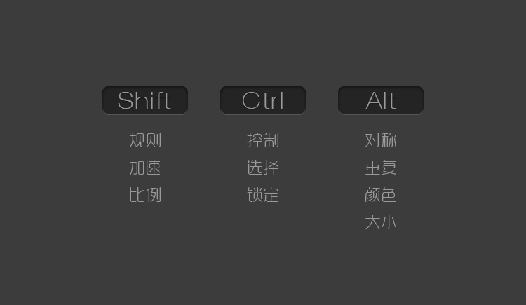 Ps大总结：那些冷门的快捷键组合