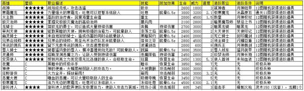 地下城堡终极职业进阶材料道具大全