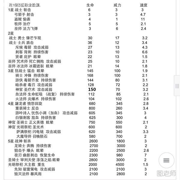 地下城堡全兵种属性及搭配大全