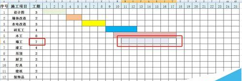 Excel怎么制作绚丽的施工进度图表