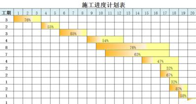 Excel怎么制作绚丽的施工进度图表