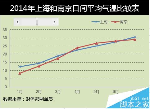 excel怎么制作动态图表