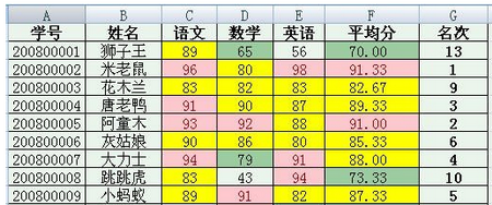 用Word2007快速制作成绩通知单的技巧