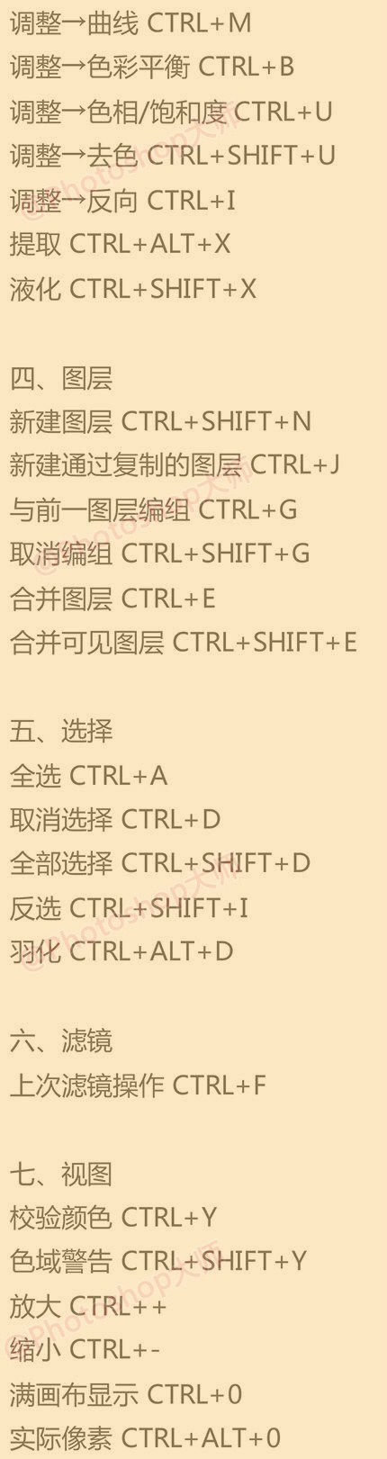 PS常用快捷键大全