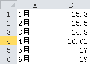 excel折线图怎么设置实线虚线混排显示