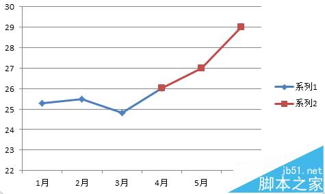 excel折线图怎么设置实线虚线混排显示