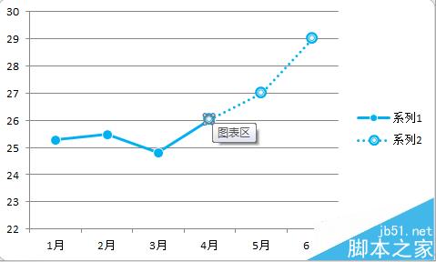 excel折线图怎么设置实线虚线混排显示