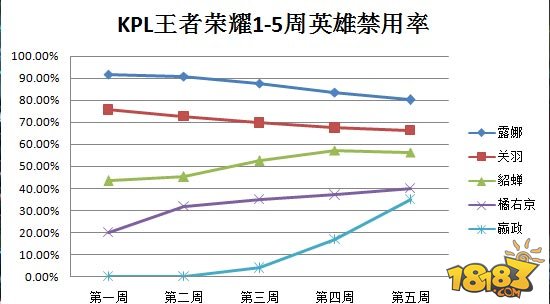 小A说—王者荣耀第一法师嬴政