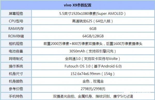 vivoX9配置参数