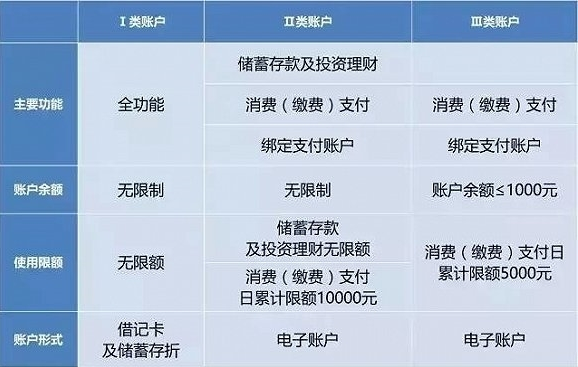 12月1日起支付宝只能刷1000元了吗