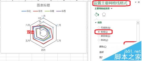 酷！excel怎么做雷达图?excel中雷达图的详细使用方法