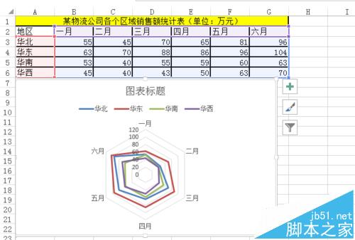 酷！excel怎么做雷达图?excel中雷达图的详细使用方法