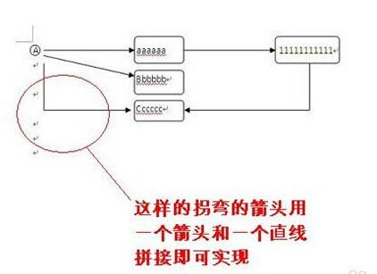 这个你知道么？怎么在Word中添加箭头等框架流程符号